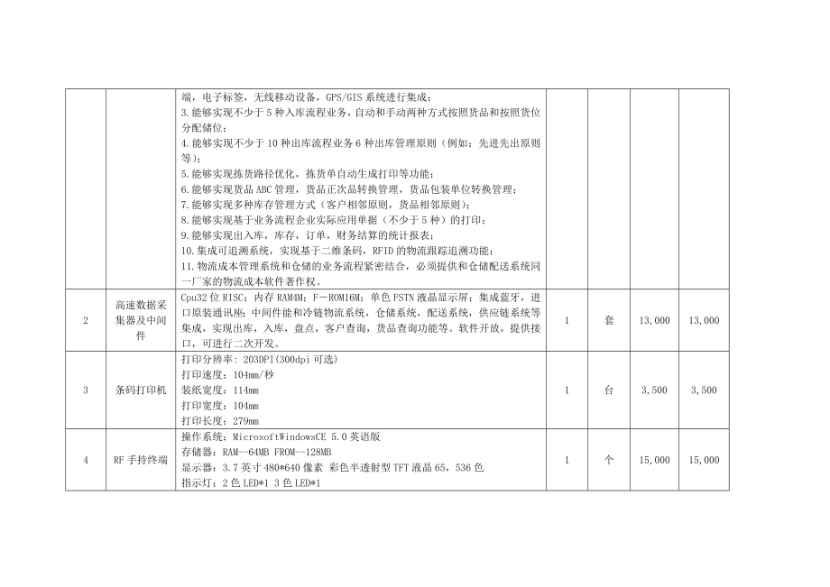 电子商务专业实训室数量与明细.doc_第3页