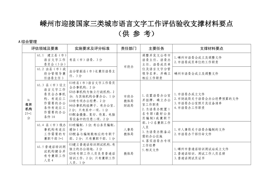 嵊州市迎接国家三类城市语言文字工作评估验收支撑材料要点.doc_第1页