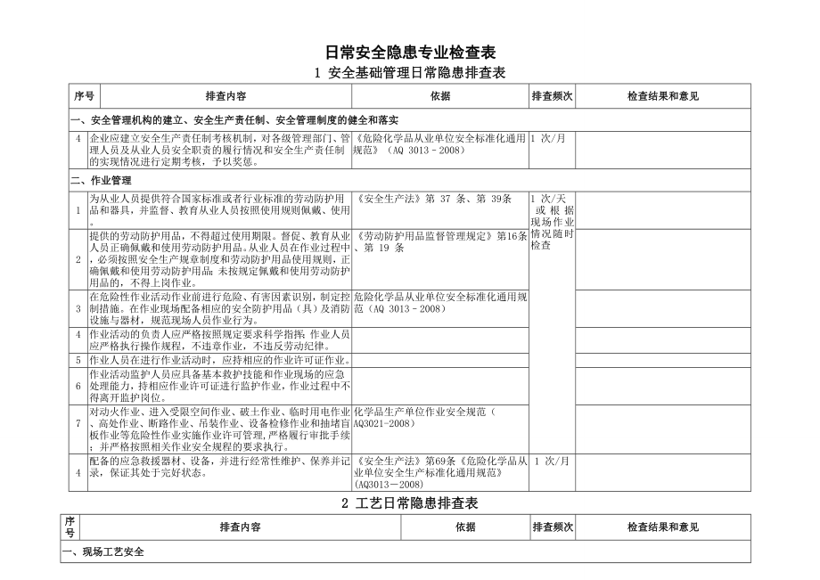 日常安全隐患专业检查表资料.doc_第1页