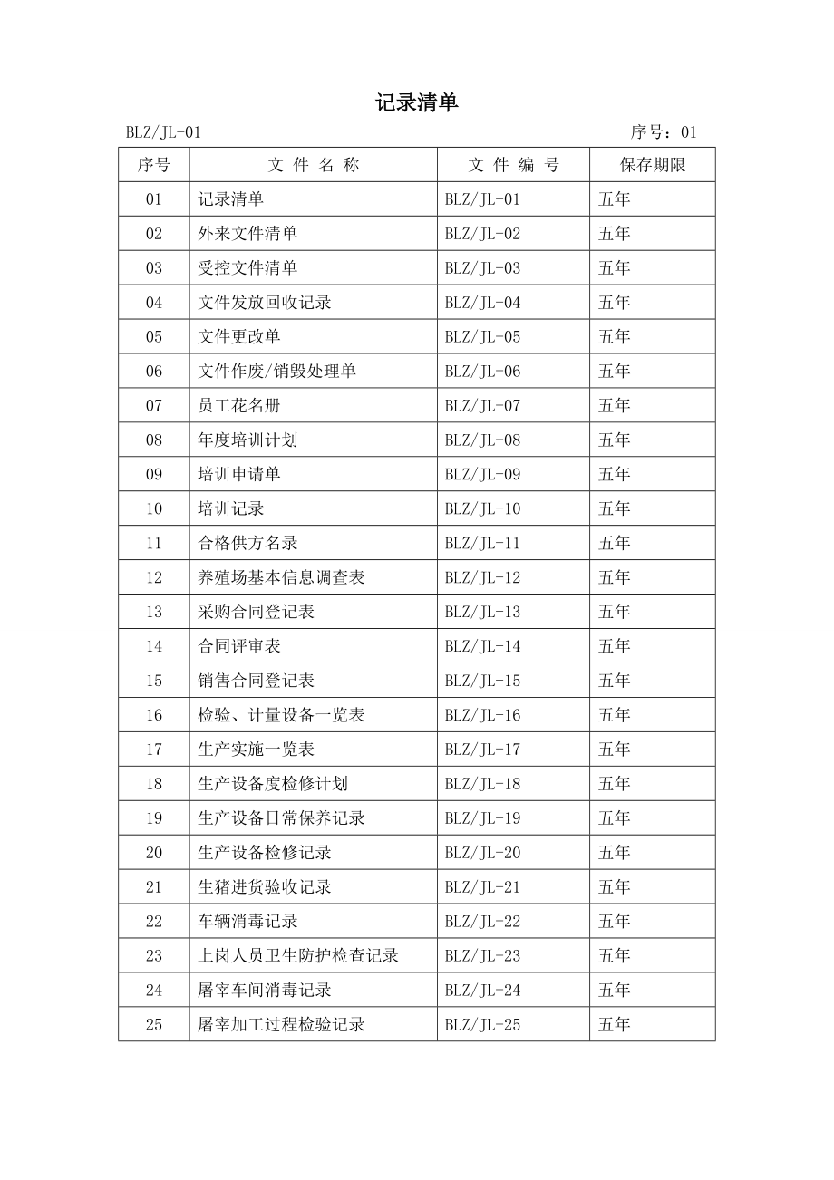 屠宰行业有机认证体系所需记录表格大全.doc_第1页