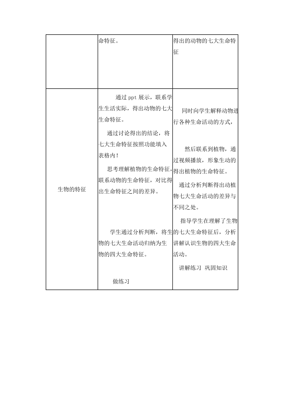 [中学教育]校本研修活动记录表.doc_第3页