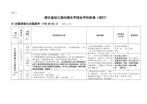 湖北省幼儿园办园水平综合评估标准(试行)课件.doc