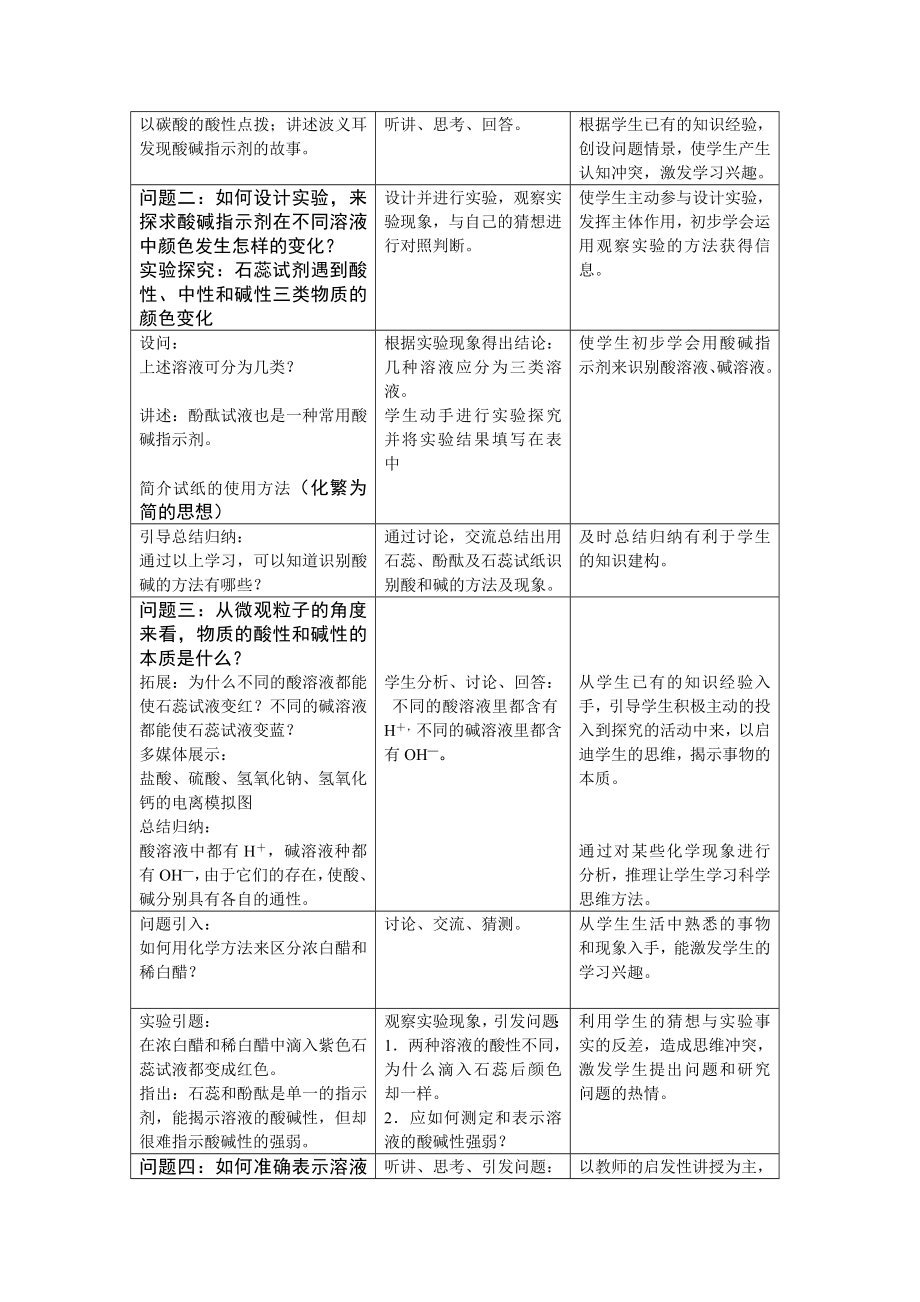 鲁教版初中化学公开教学教案《生活中的酸和碱》.doc_第2页