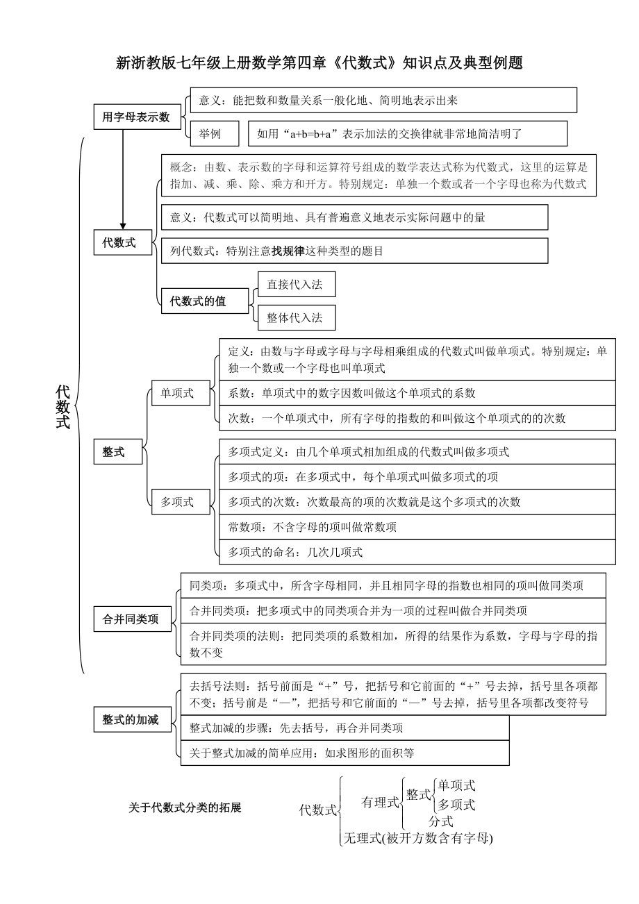 最新新浙教版七年级上册数学第四章《代数式》知识点及典型例题.doc_第1页