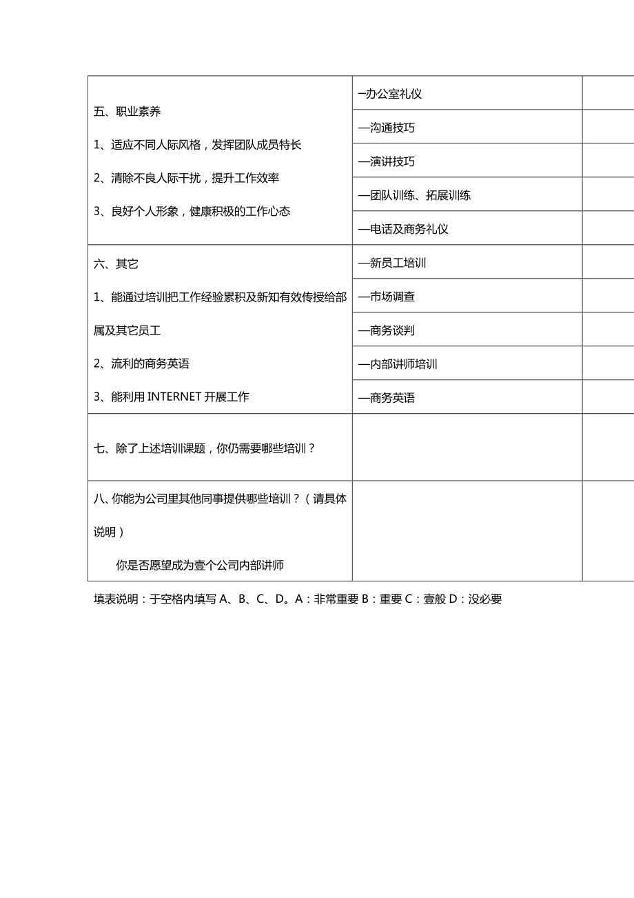 培训体系企业培训需求调查表汇编.doc_第3页