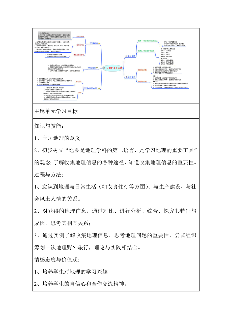 初中地理《让我们走进地理》单元教学设计以及思维导图.doc_第2页