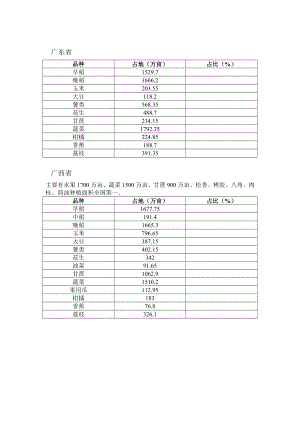 全国种植结构分布.doc