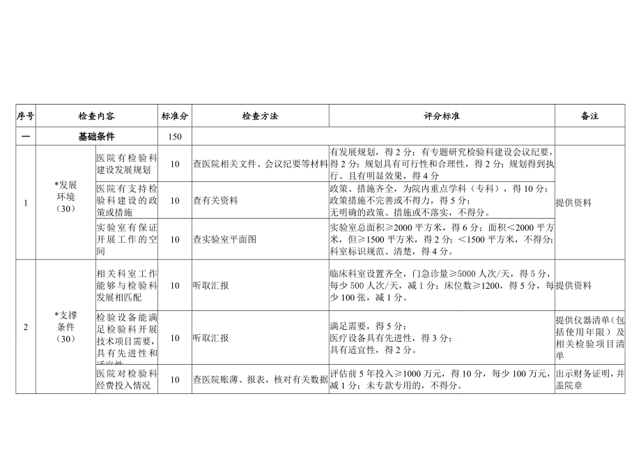 国家临床重点专科检验科评分标准试行.doc_第2页