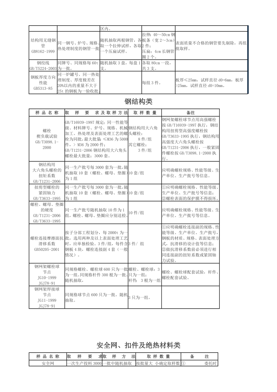 建筑工程取样送检指南(新版)汇总.doc_第2页