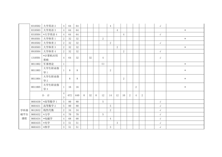 物理学专业培养方案.doc_第2页