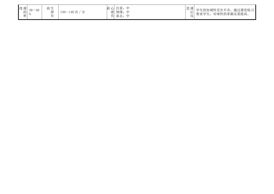 江苏省海安县实验中学高一体育 手足球教案2 苏教版.doc_第2页