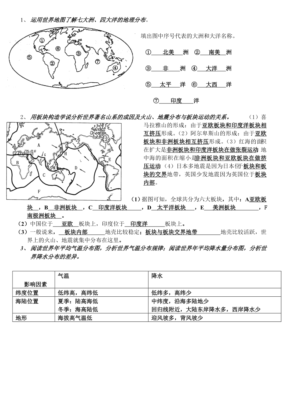 初中地理结业考试复习提纲(大纲).doc_第2页