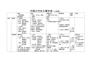 中国古代史大事表（人民版）.doc