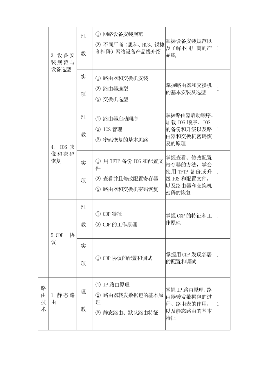 网络设备安装与调试课程标准(高).doc_第3页