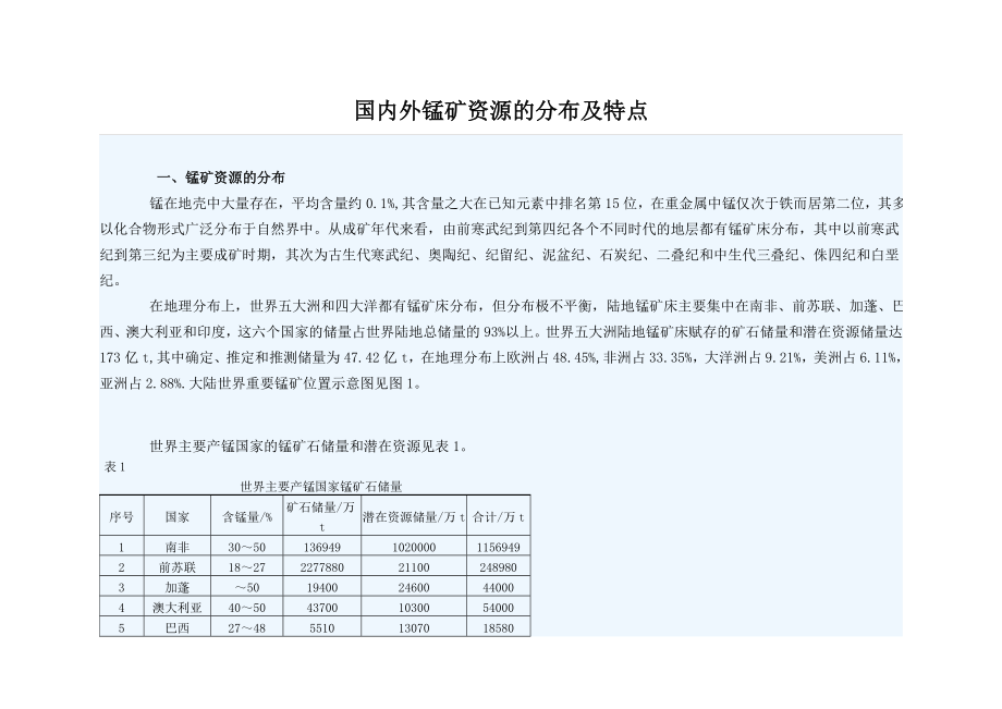 国内外锰矿资源的分布及特点报告.doc_第1页