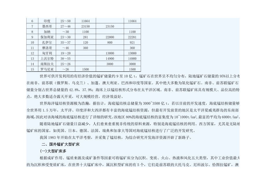 国内外锰矿资源的分布及特点报告.doc_第2页