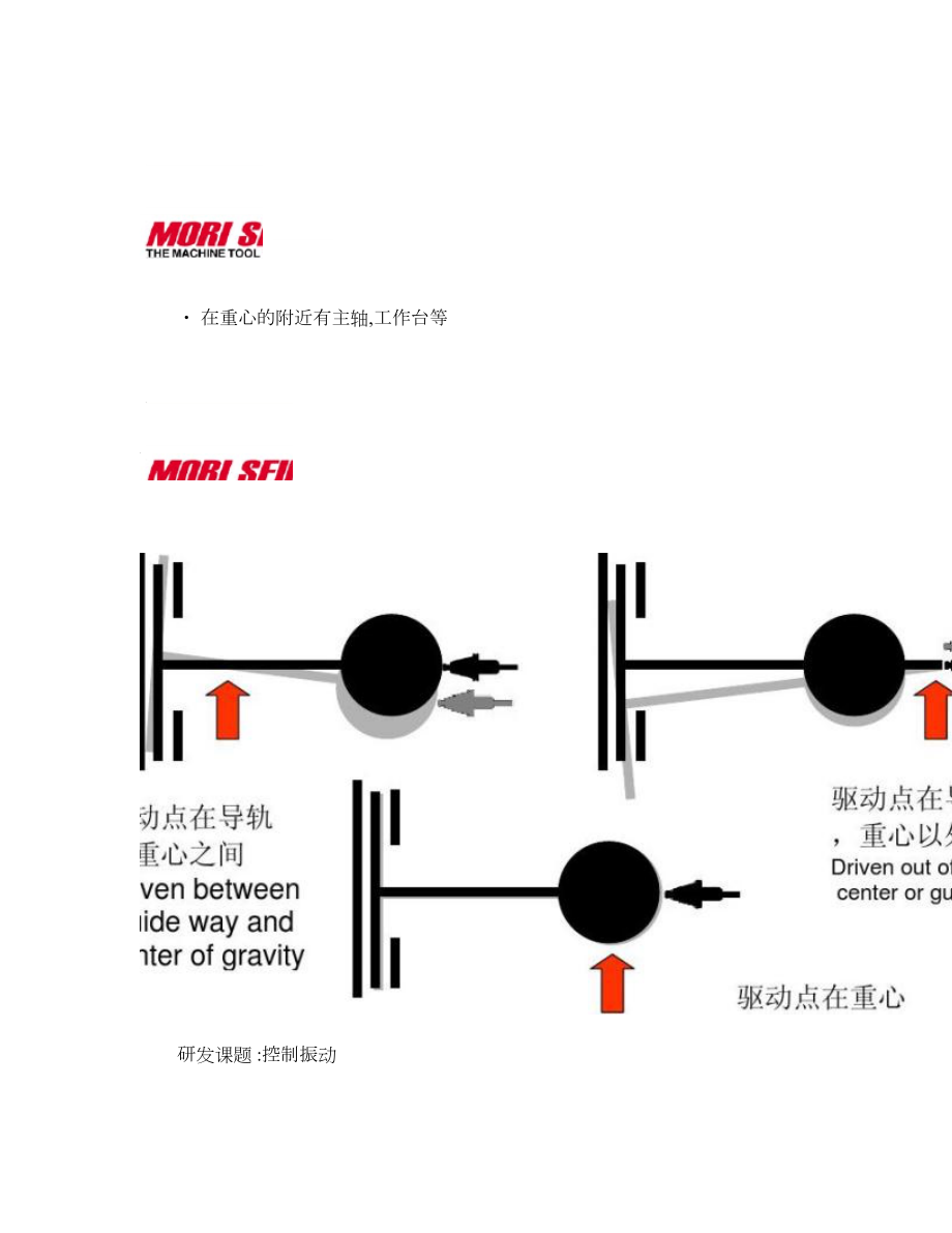 日本森精机机床维修培训资料概要.doc_第3页