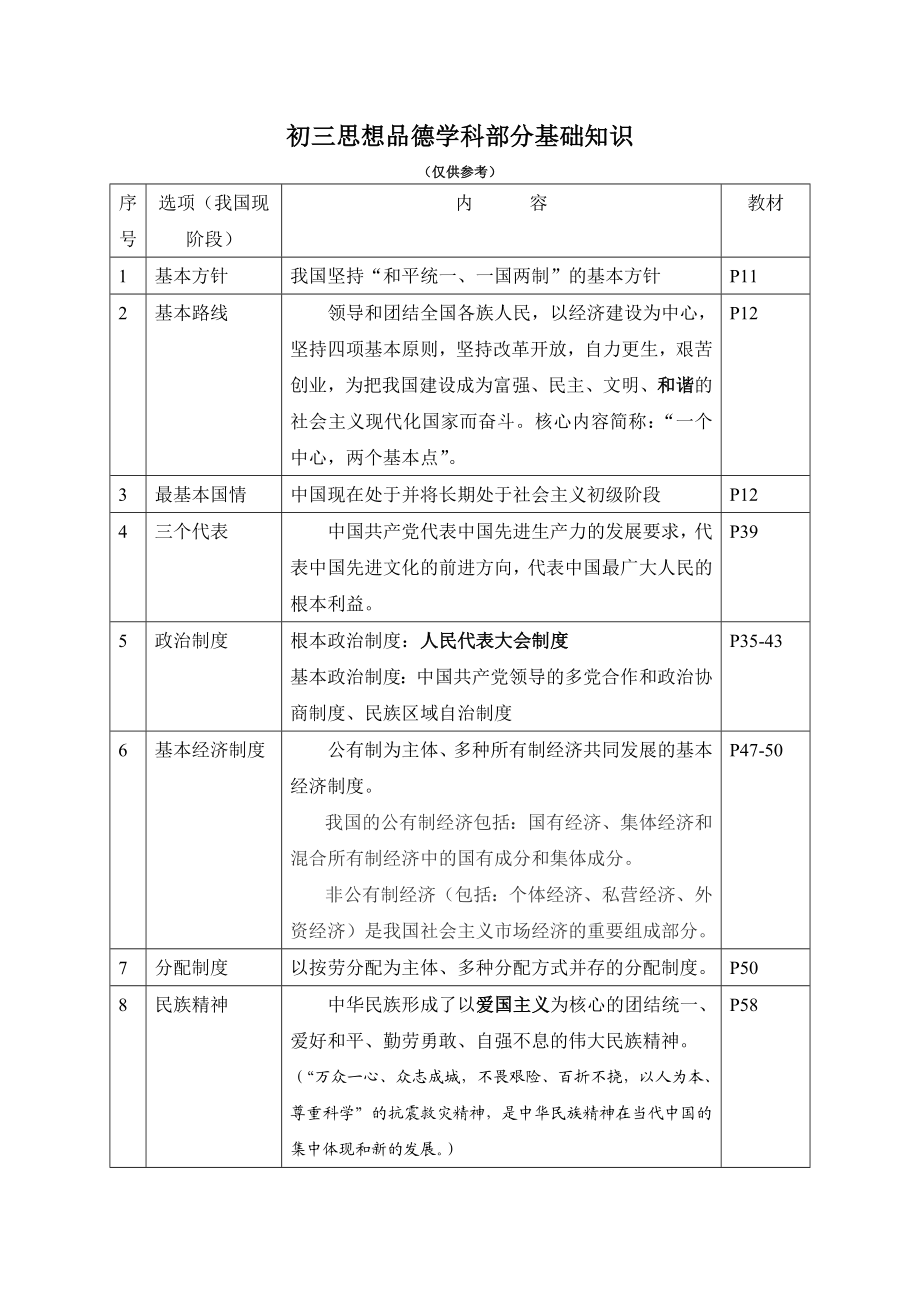 初中政治基础知识.doc_第1页