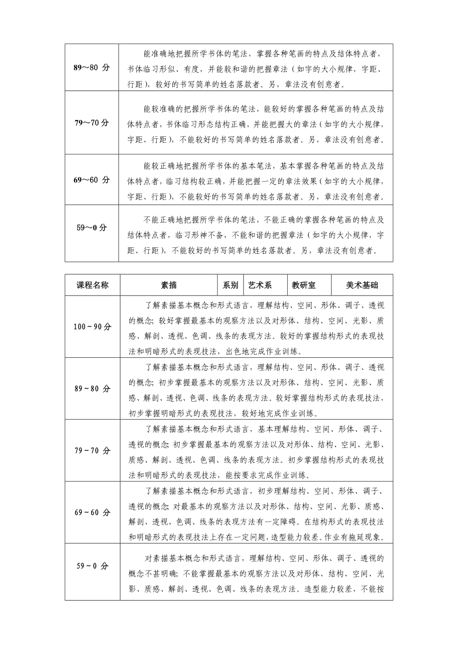 作业评分标准.doc_第2页