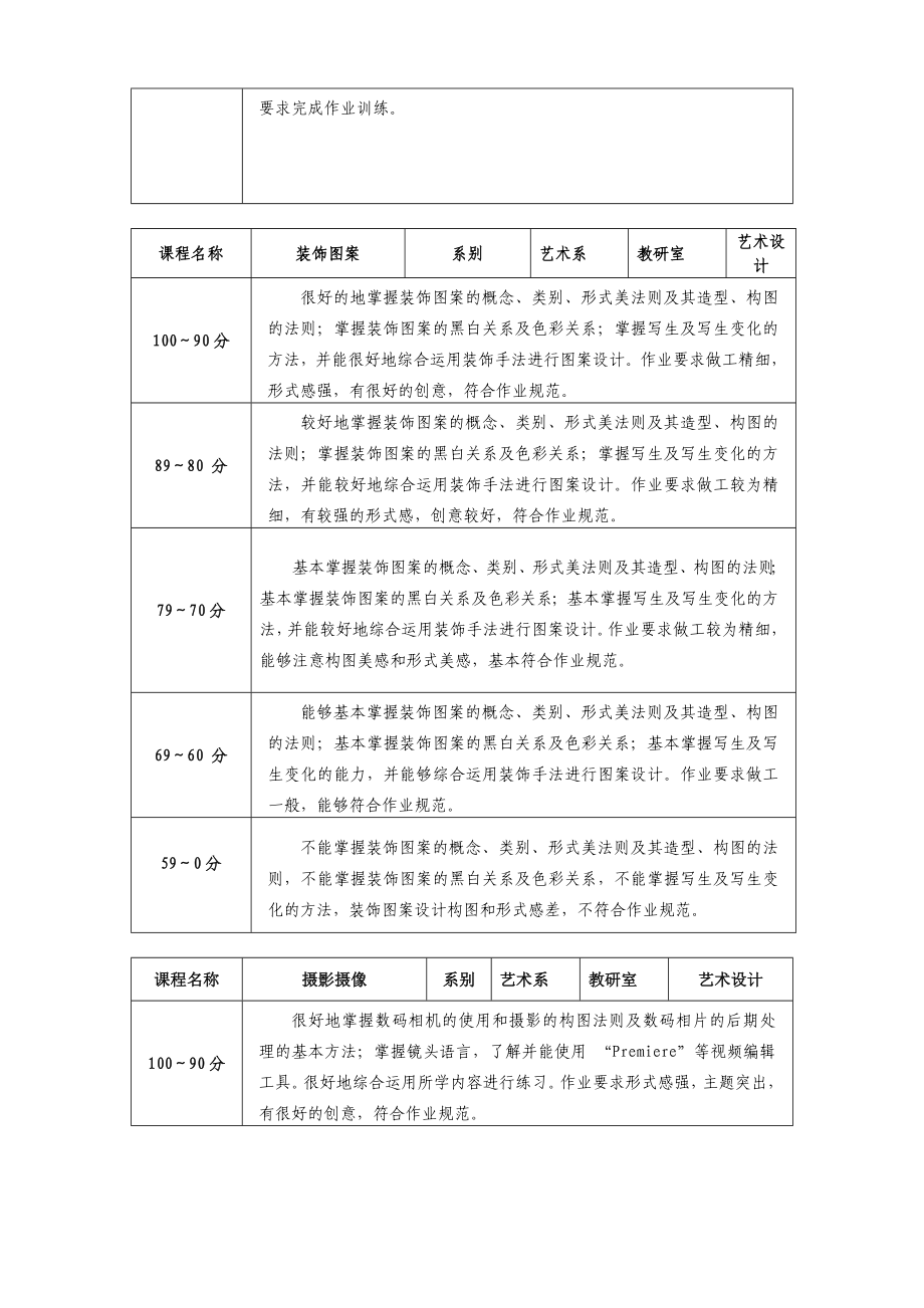 作业评分标准.doc_第3页