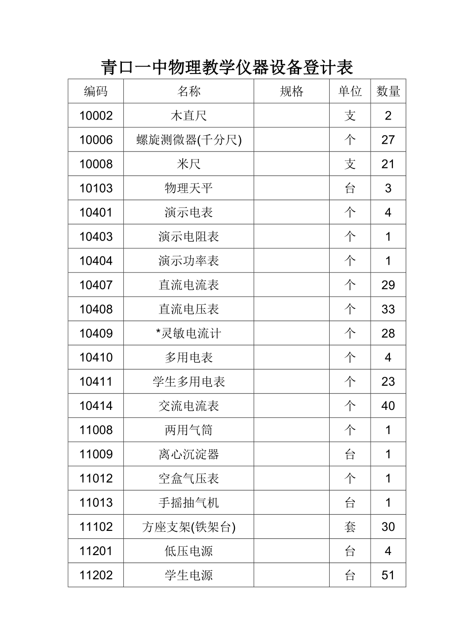 青口一中物理实验室器材统计表.doc_第1页