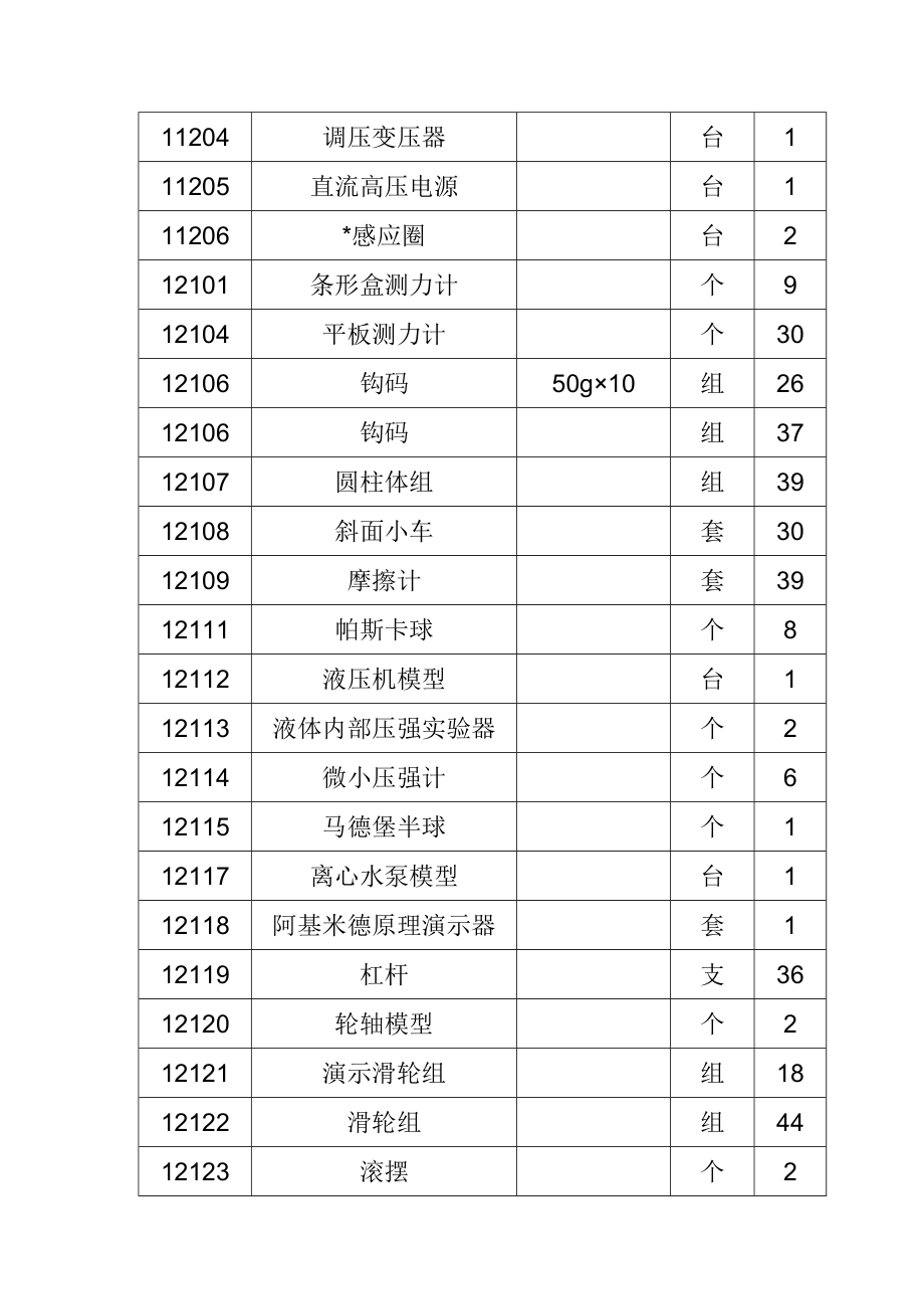 青口一中物理实验室器材统计表.doc_第2页