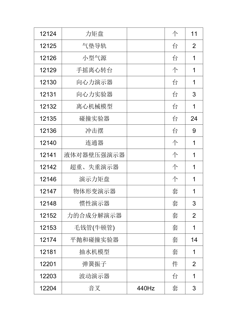 青口一中物理实验室器材统计表.doc_第3页