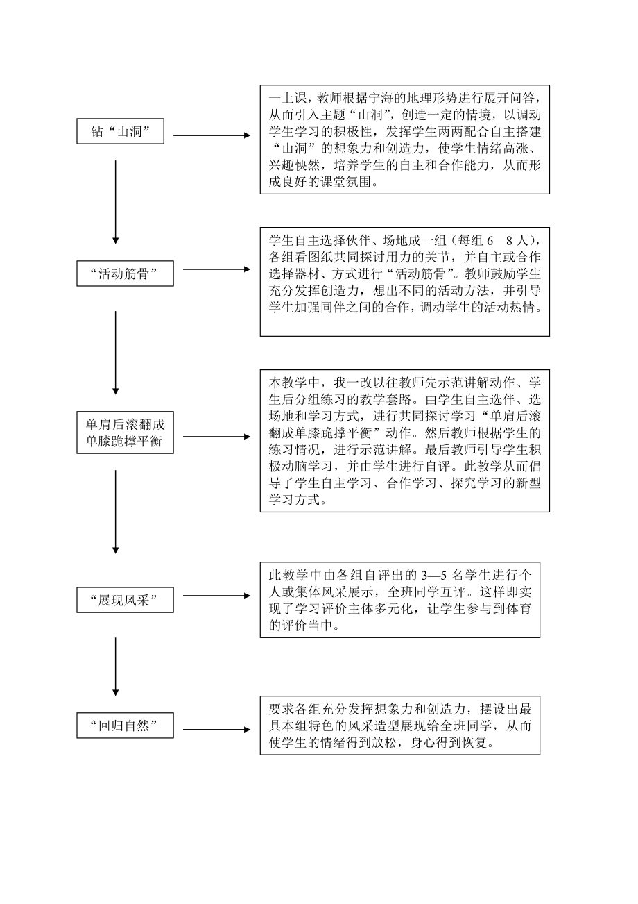 中学体育案例—在自主、合作、探究学习的环境中发展.doc_第2页