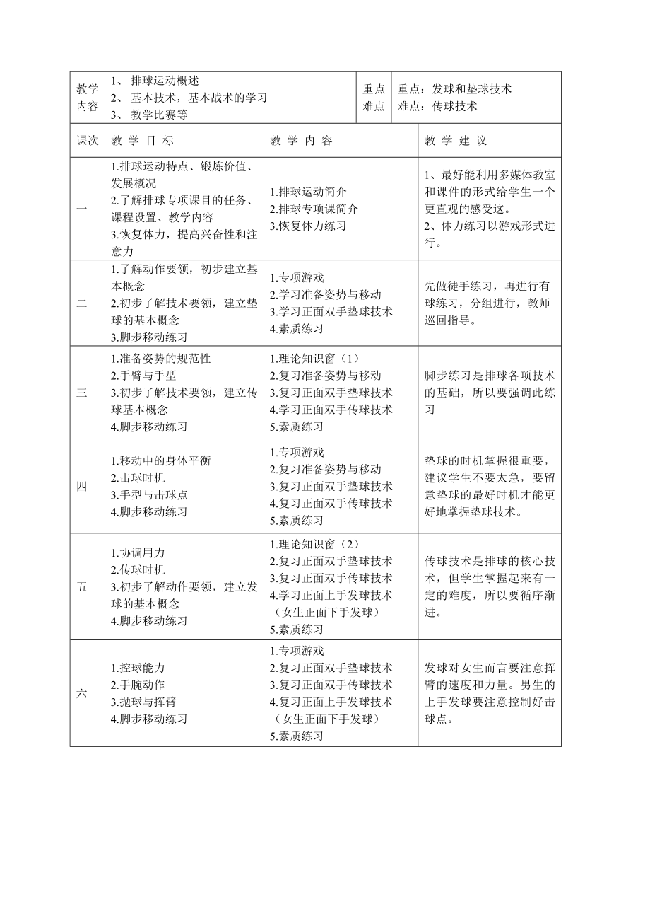 排球模块选修课程计划.doc_第2页