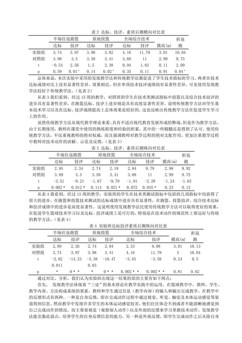 体育健康教学论文：发现教学法在篮球选修课技术教学的运用.doc_第2页