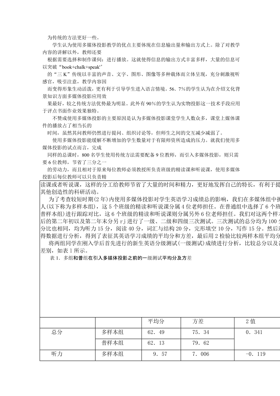 多媒体投影辅助大学英语教学的效果分析.doc_第2页