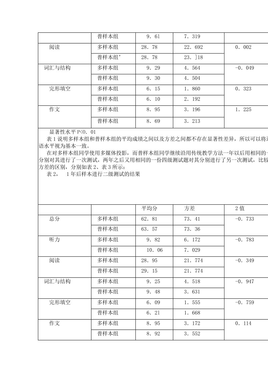 多媒体投影辅助大学英语教学的效果分析.doc_第3页