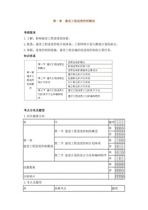 监理工程师建设工程进度控制概述.doc