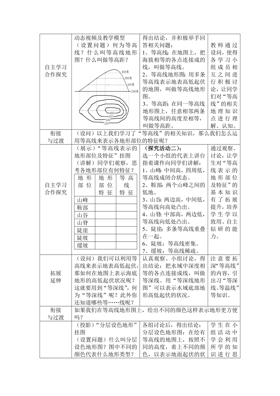 商务星球版地理七级上册第二章第二节《地形图的判读》教学设计.doc_第3页