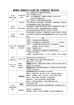 新课标人教版初中七级下册《中国历史》重点归纳.doc