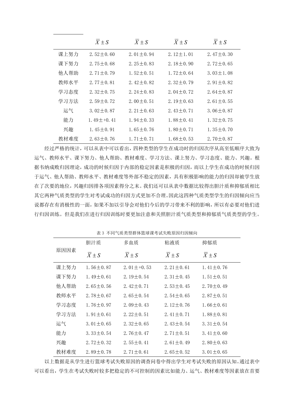 体育教学论文：普高篮球选项课学生成败动机归因与气质类型关系的研究.doc_第3页