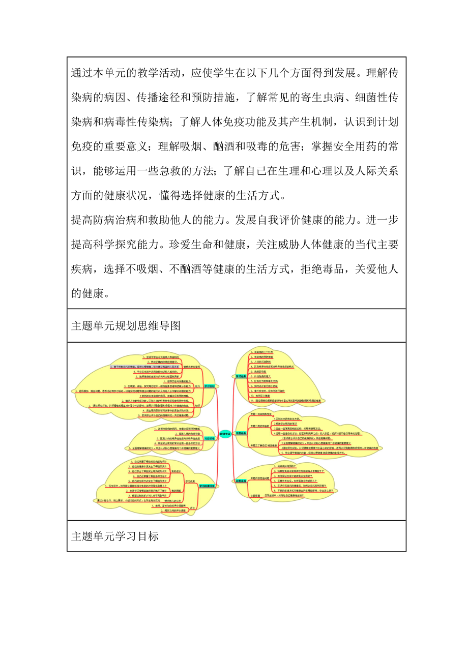 初中生物《健康地生活》单元教学设计以及思维导图.doc_第2页