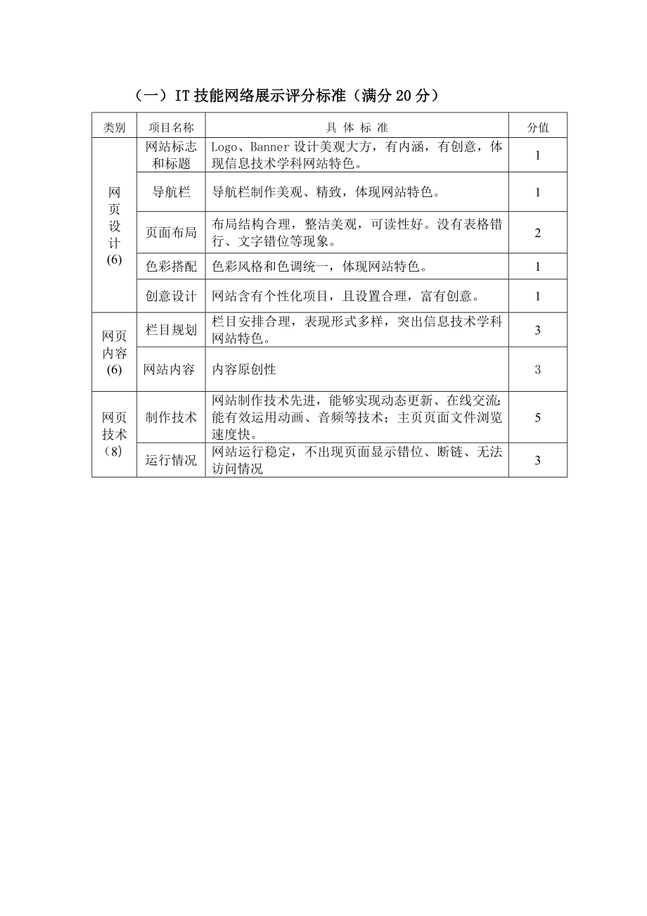 信息技术学科教学设计方案模板.doc_第3页