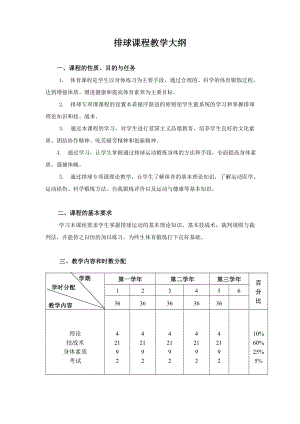 排球课程教学大纲.doc