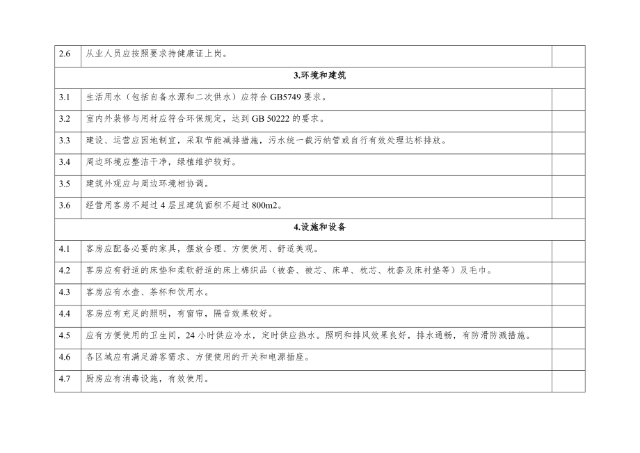 旅游民宿必备项目检查表.doc_第2页