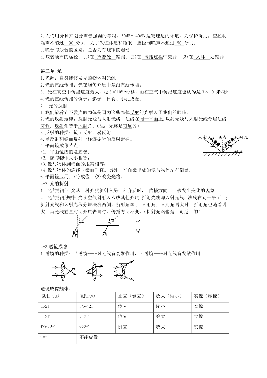 沪科版初中物理知识点详细总结.doc_第2页