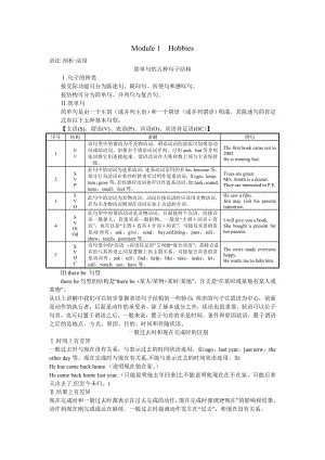 外研版八年级下册英语知识语法汇总.doc