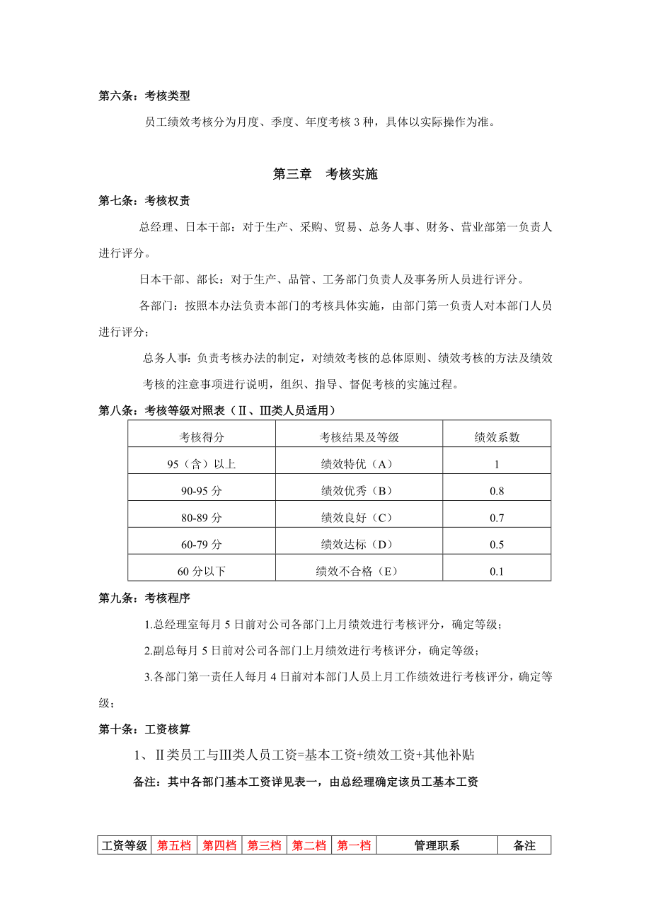 绩效考核管理办法（生产型企业）.doc_第2页