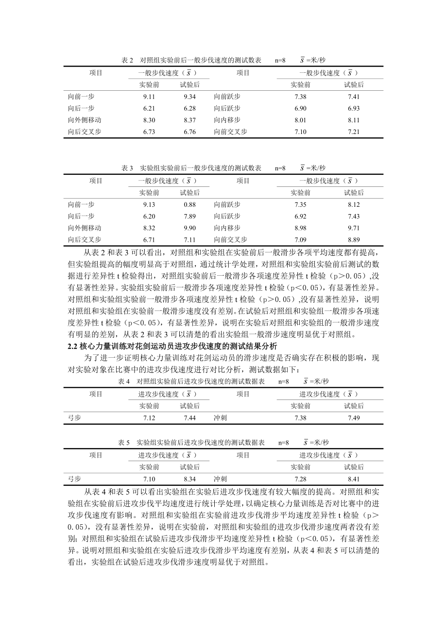 核心力量训练对提高花剑运动员步伐速度的实验研究(修改).doc_第3页