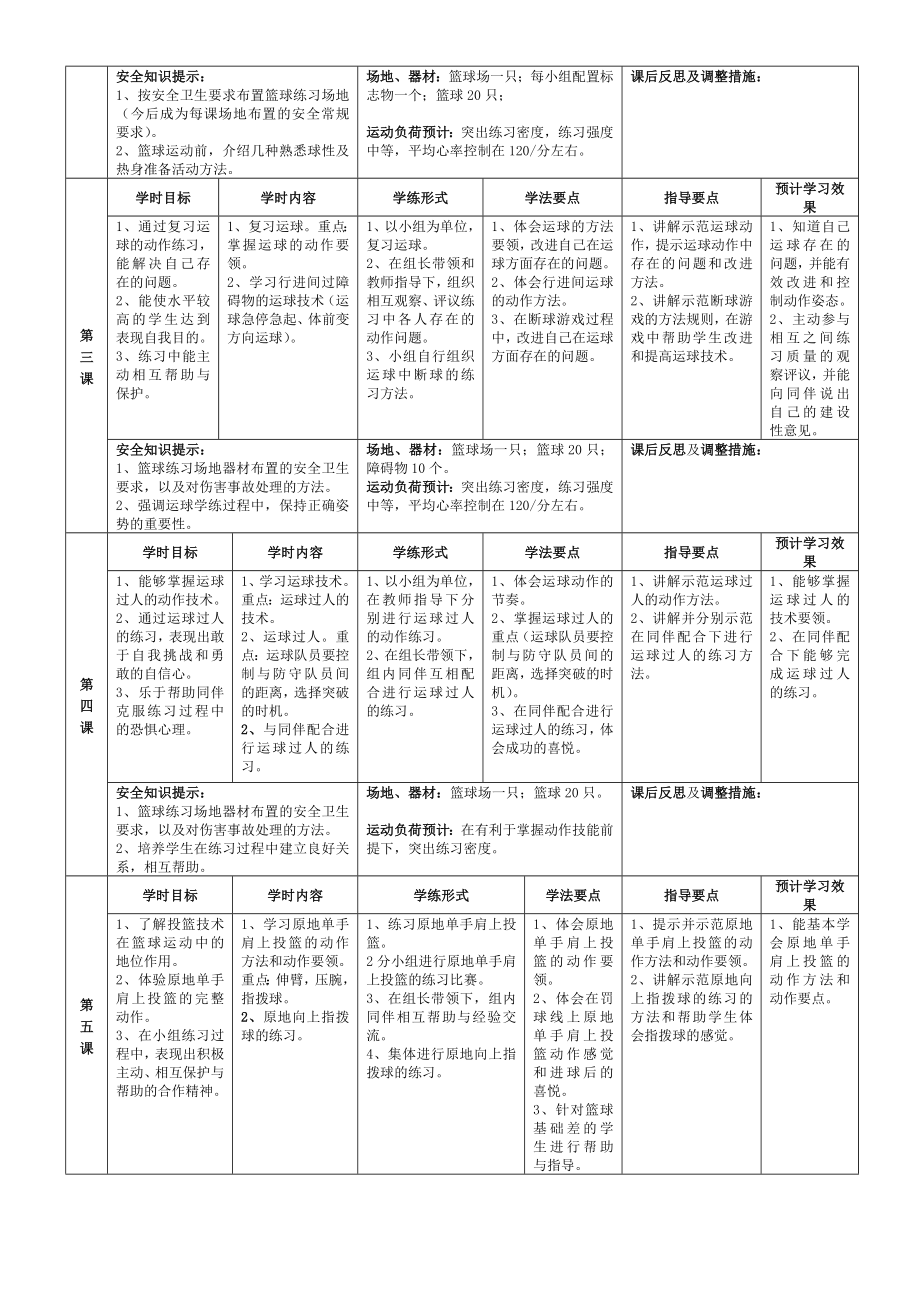 《体育与健康》课程水平五模块教学设计方案模块教学内容：篮球模块一.doc_第2页