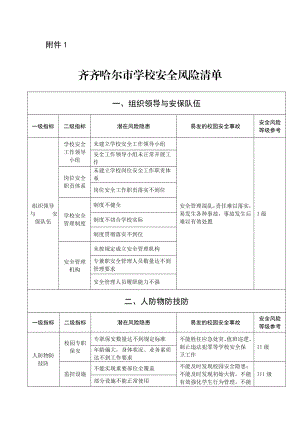 学校安全风险清单.doc