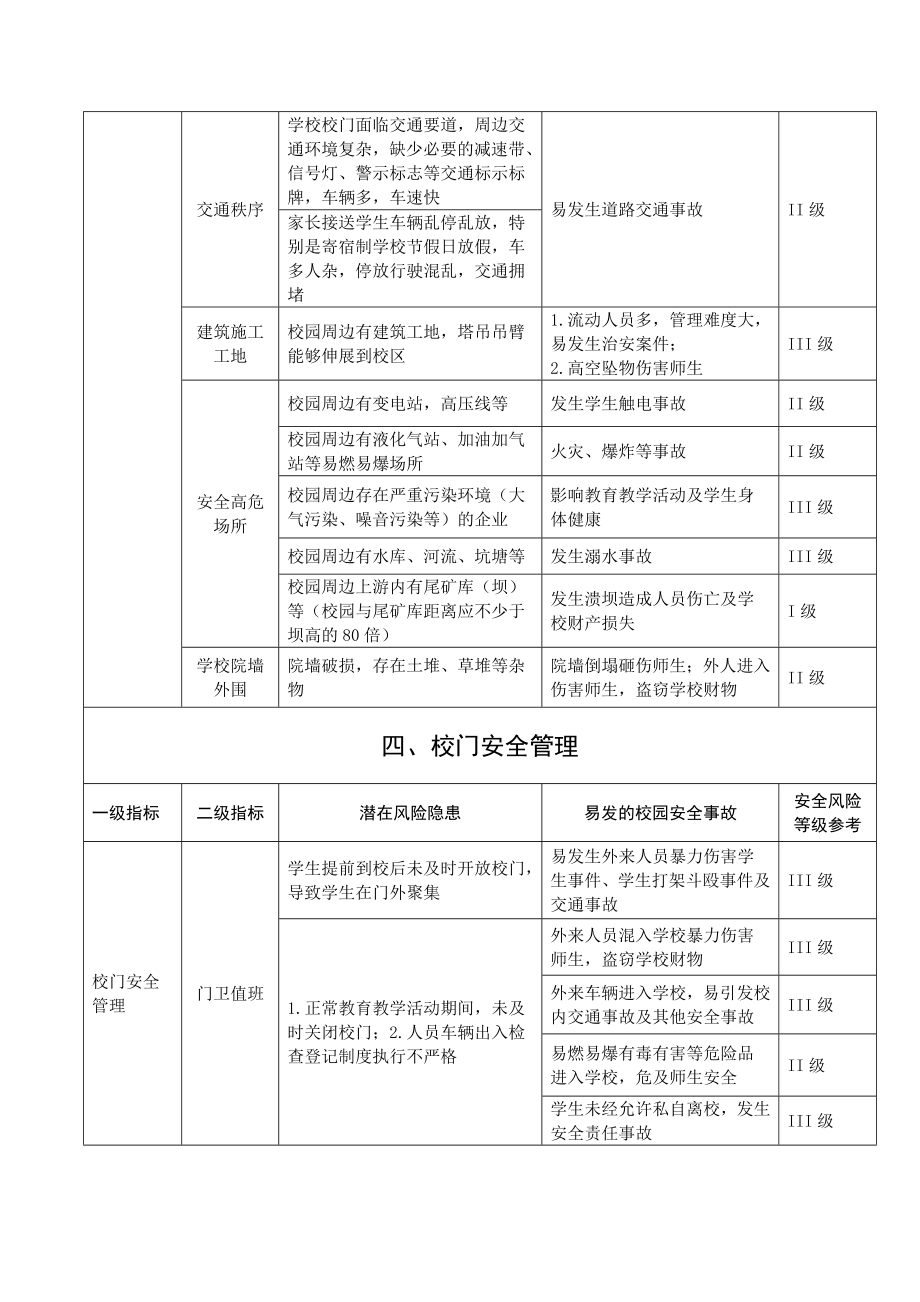 学校安全风险清单.doc_第3页