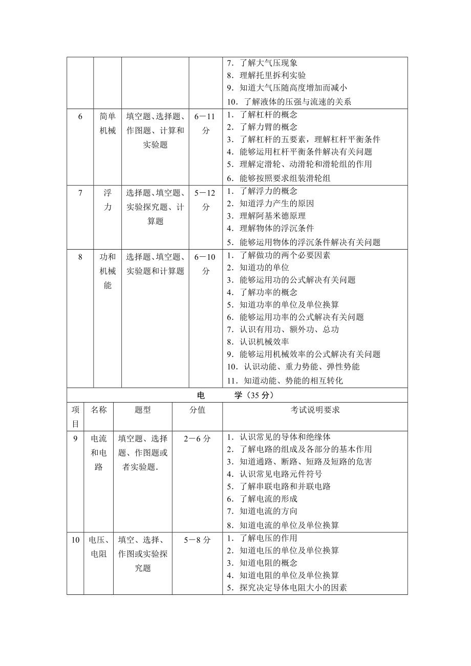 初中物理知识框架.doc_第2页