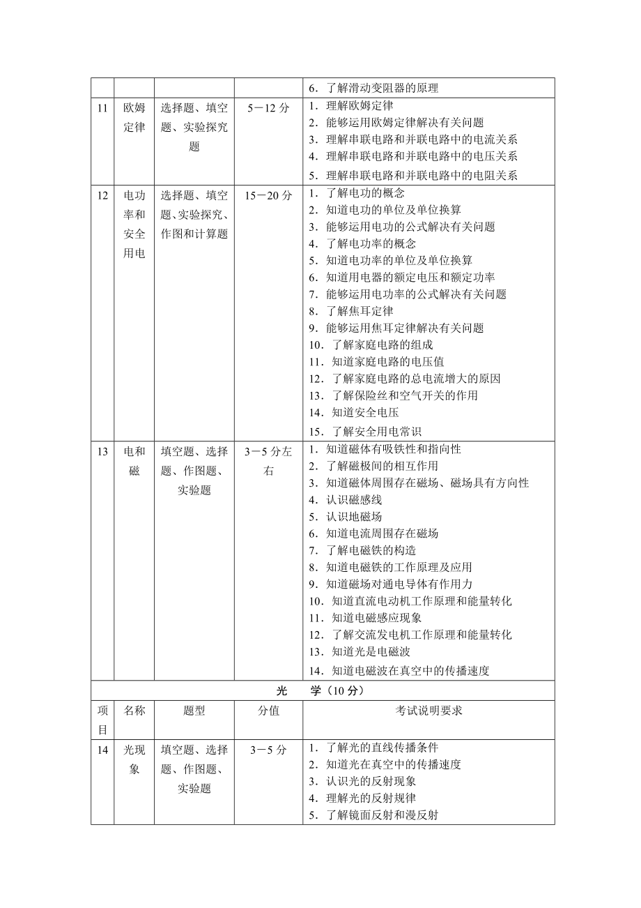 初中物理知识框架.doc_第3页