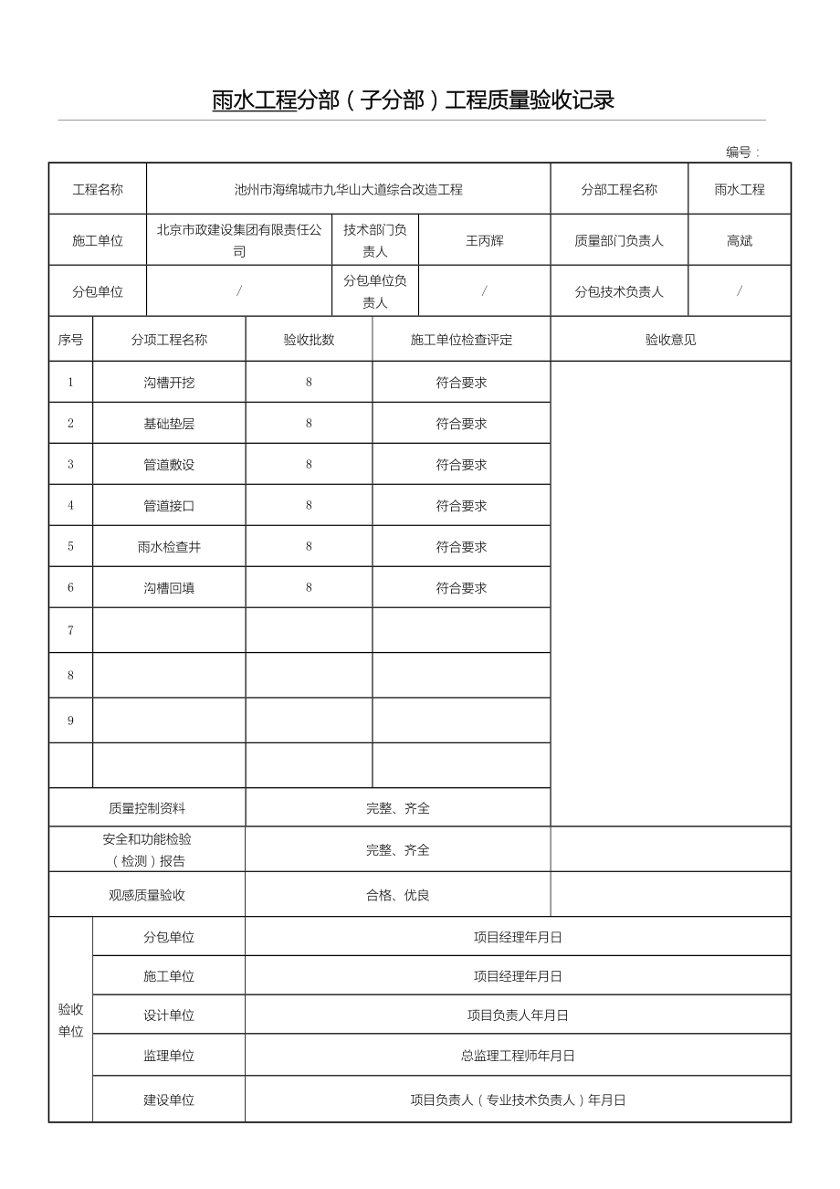 市政雨水管道工程检验批质量验收记录表格模板.doc_第1页